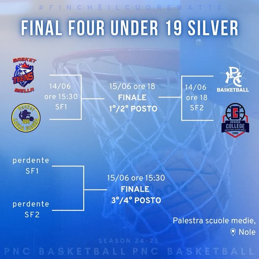 Il tabellone delle final four U19: sabato 14 tutti a sostenere i ragazzi di coach Rubino!